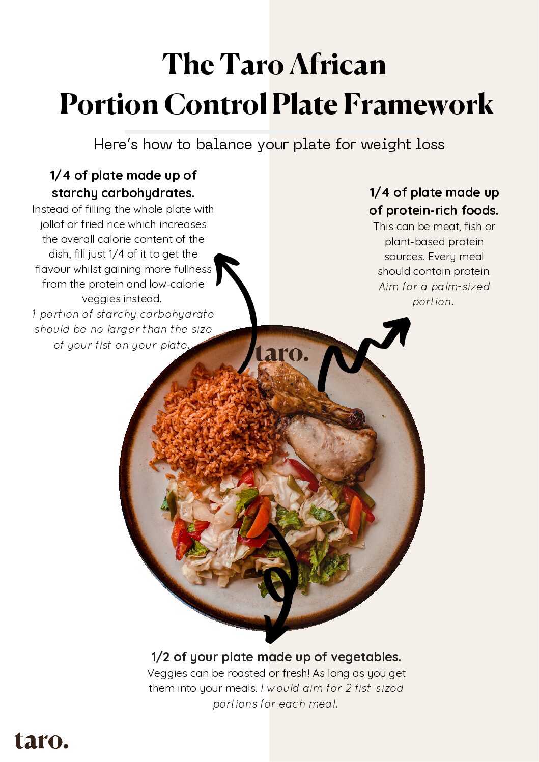 The Taro African Portion Control Plate