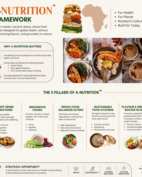 Taro's A-Nutrition (African Nutrition) Framework